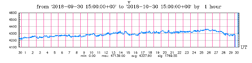 10-30-18-graph